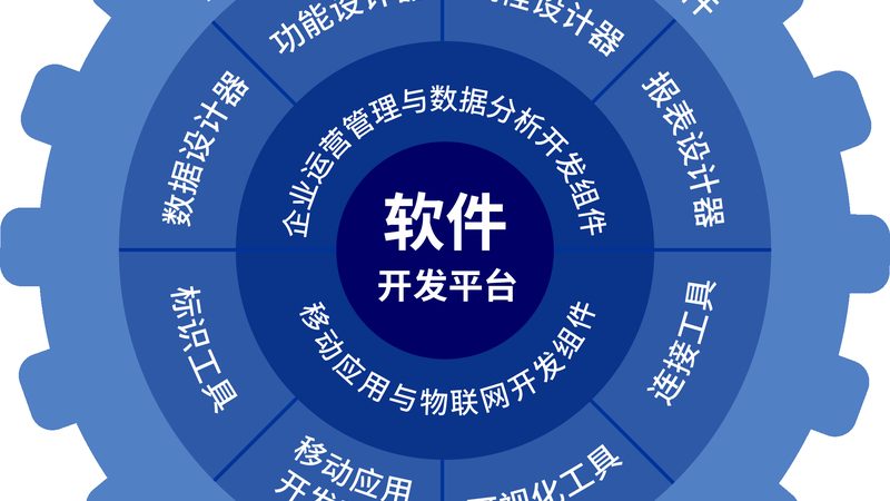 ERP开发文档编写的五大关键要素