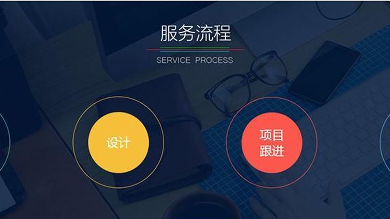 上海软件外包公司规模解析：如何选择合适的合作伙伴