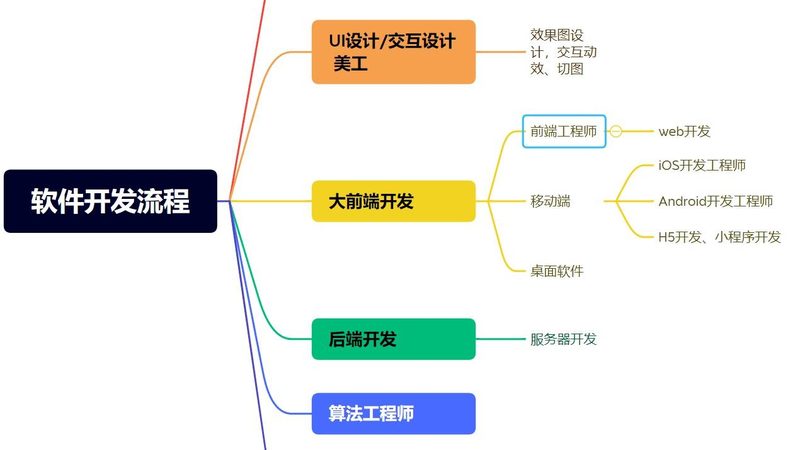 互联网软件外包报价，如何精准把握成本与价值？**